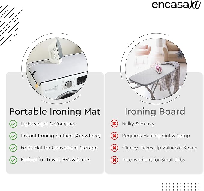 Portable Magnetic Ironing Mat by Encasa XO (18"x31") Silver Reflective Quilted Heat Resistant Pad, Foldable Iron Board Alternative Cover for Washer, Dryer, or Tabletop.