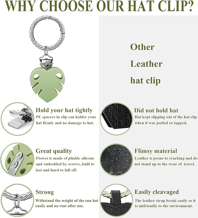 Hat Clip - Hat Holder for Travel on Bag - Silicone Hands Free Hat Clip for Purse Luggage - Protect Hat from Falling