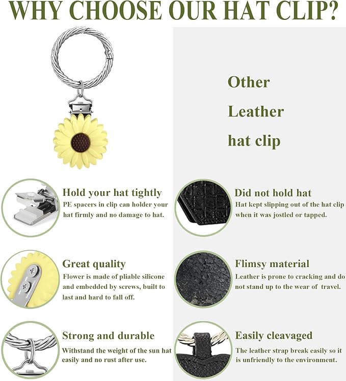 Hat Clip - Hat Holder for Travel on Bag - Silicone Hands Free Hat Clip for Purse Luggage - Protect Hat from Falling