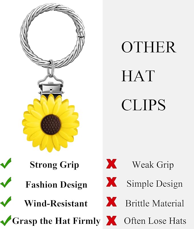 Hat Clip - Hat Holder for Travel on Bag - Silicone Hands Free Hat Clip for Purse Luggage - Protect Hat from Falling