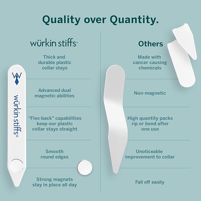 Würkin Stiffs Plastic Magnetic Collar Stays As Seen on Shark Tank | Stiff-N-Stays Collar Inserts