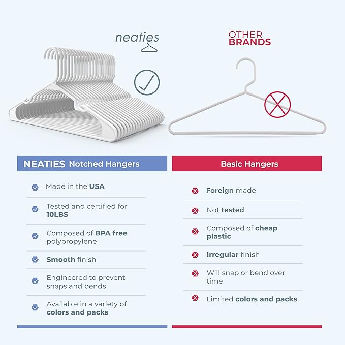 Neaties Plastic Hangers 100 Pack – Made in The USA – 6lb Capacity Standard Clothes Hangers with Notches and Reinforced Edges for Dresses, Lingerie, Shirts, Pants, and Jackets – Grey