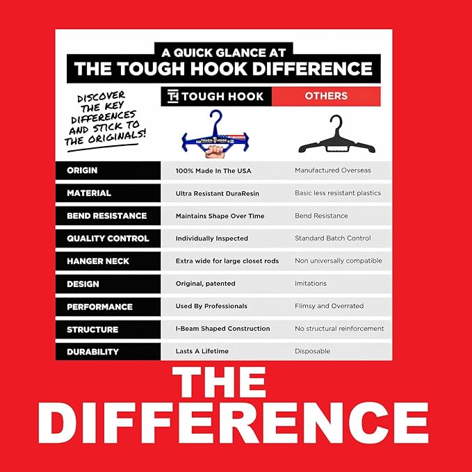 Tough Hook Original Heavy Duty Hangers – The Superhero of Hangers USA-Made, Anti-Slip ABS Resin Tactical Hanger for Police Gear, Scuba Gear & Dive BCD – DuraResin 200-lb Cap Wetsuit Hanger, 1 Foliage