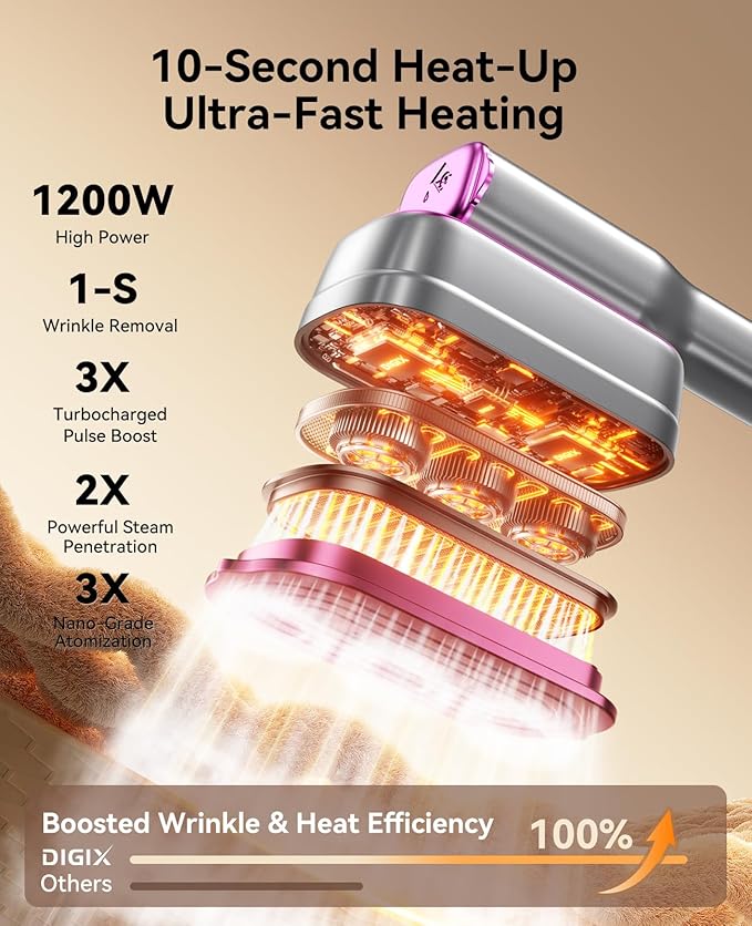 DIGIX 2-in-1 Steamer & Iron, 10s Heat-up, LED Display, 6 Modes, 130ml Large Tank, Self Clean, 1200W Travel Steamer for Clothes, Portable Handheld Garment Steamer for Travel Home Office, Auto-off, 120V