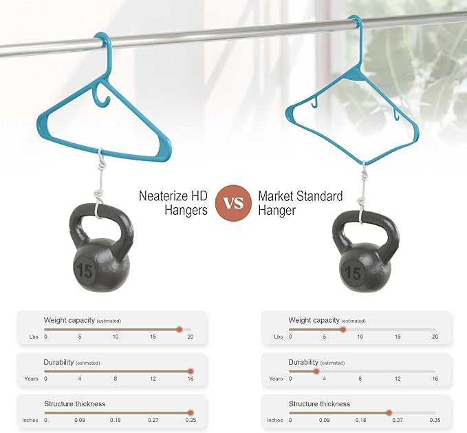 NEATERIZE Ultra Heavy Duty Plastic Clothes Hangers - Blue - Durable Coat, Suit and Clothes Hanger. Perchas De Ropa (24 Pack - Blue)