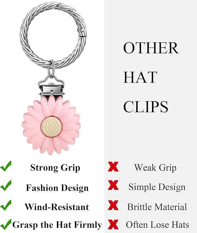 Hat Clip - Hat Holder for Travel on Bag - Silicone Hands Free Hat Clip for Purse Luggage - Protect Hat from Falling