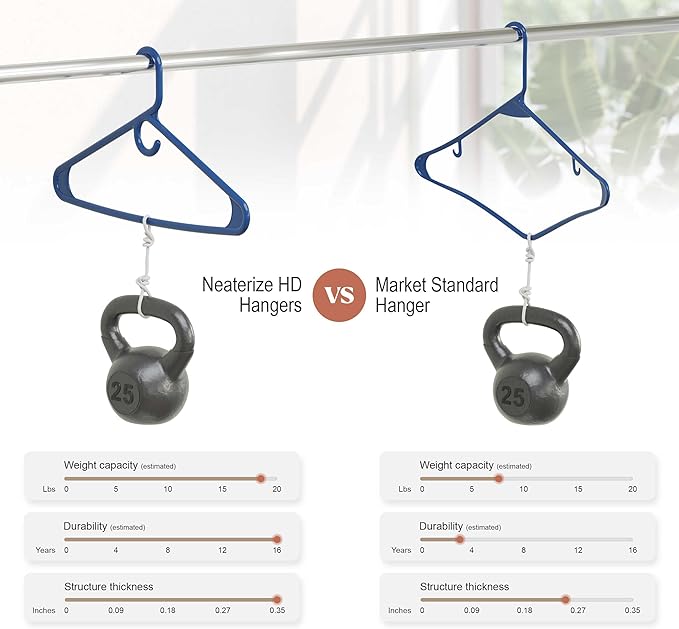 NEATERIZE Ultra Heavy Duty Plastic Clothes Hangers - Navy - Durable Coat, Suit and Clothes Hanger. Perchas De Ropa (24 Pack - Navy)