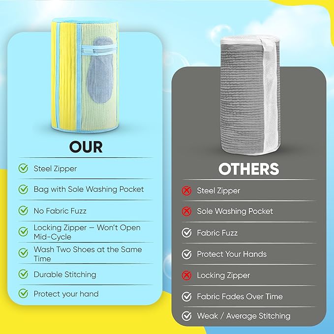 Shoe Washing Machine Bag (2 Pack) – 360° Thick Protection, Highly Durable Mesh Sneaker Washer w/Zipper Lock & Side Pockets – Deep Cleaning Sneaker Laundry Bag for Spotless Shoes