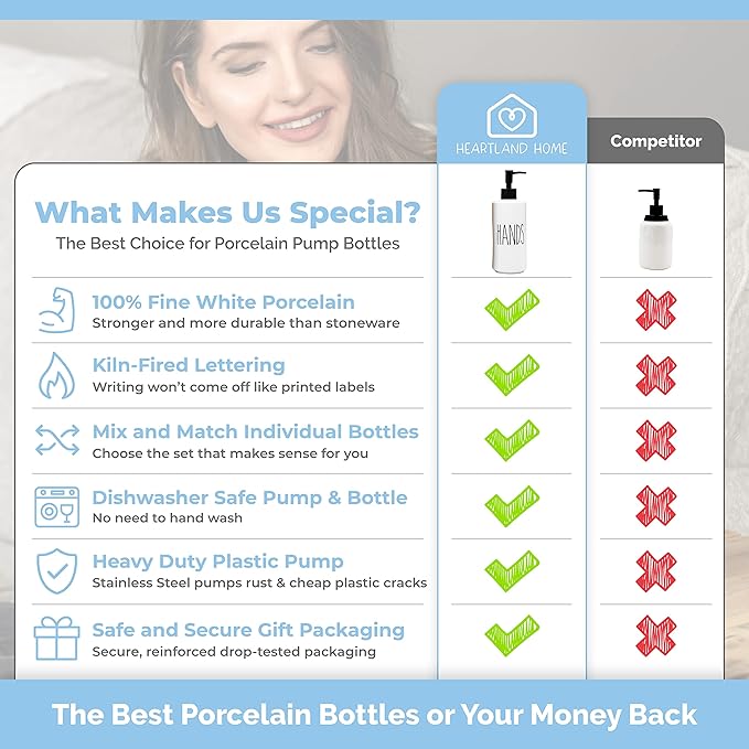 Heartland Home Porcelain 16oz Empty Liquid Dispenser Bottle for Hands. Hand Soap Dispenser for Bathroom, Hand Lotion Bottle, Lotion Pump Dispenser or Hand Sanitizer Pump for Hand Sanitizer Refill.