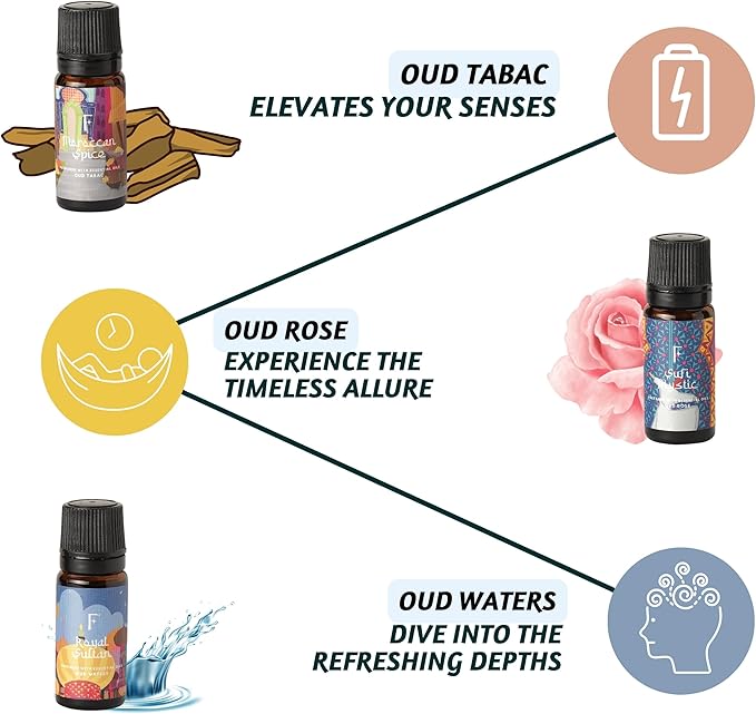 Folkulture Essential Oils Set for Diffuser | Pack of 3 Exotic Aromatherapy Oils | Oud Rose, Oud Tobacco & Amber Scents | Home Fragrance Gift Set for Relaxation & Every Day Gifts | Arabian Nights
