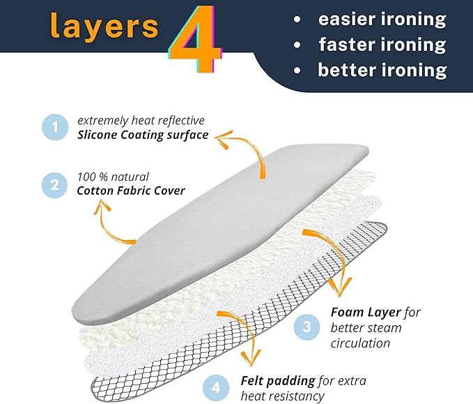 SAVUK Ironing Board Cover and Pad Standard Size Silicone Coated 4 Layers 18"x53" inch Extra Heavy Duty Thick Padding, Heat Reflective, Non Stick Scorch and Stain Resistant (Silver, 18" X 53")