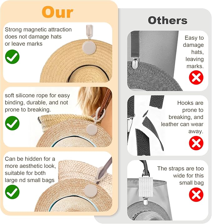 Magnetic Hat Clip, Adjustable Magnetic Hat Clip for Travel on Bag, Silicone Travel Hats Clips for Beach Vacation, Perfect for Sun Hats, Easy to Use