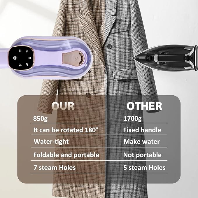 Travel Steamer Iron for Clothes, Small Portable Steam Iron, Steamer and Iron 2 in 1, Steam Iron Handheld, 3 Seconds Fast Heating, Suitable for Travel,Home and Dorm,Mini Steam Iron（Violet）