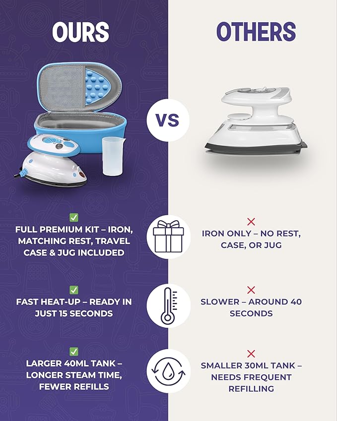 The Quilted Bear Premium Mini Steam Iron - Lightweight Mini Travel Iron for Effortless Quilting & Wrinkle-Free Clothes with Carry Case & Iron Rest Set - Travel Steamer for Clothes & Crafts (Blue)