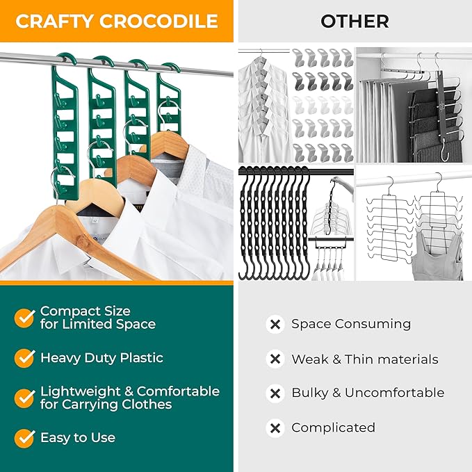 CraftyCrocodile Space Saving Hangers for Clothes - 2 in Pack, Heavy Duty Plastic, Multi Closet Space Savers for Shirts, Pants, Jeans, Sweaters - Hanger Organizer Space Saver
